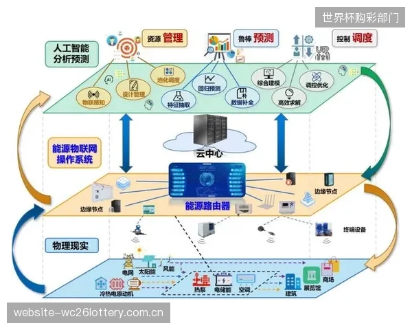 端云协同感知网格的成熟,定义了体育场馆从重资产建设转向“轻资产”数据运营的新范式 端云协同感知网格的成熟,定义了体育场馆从重资产建设转向“轻资产”数据运营的新范式